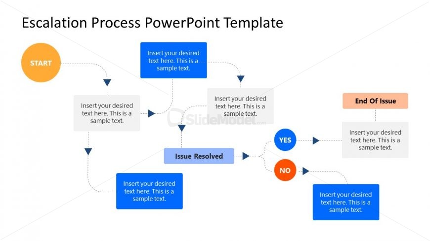 PowerPoint Template of Escalation Process
