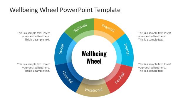 PowerPoint Template of Wellbeing 7 Dimensions