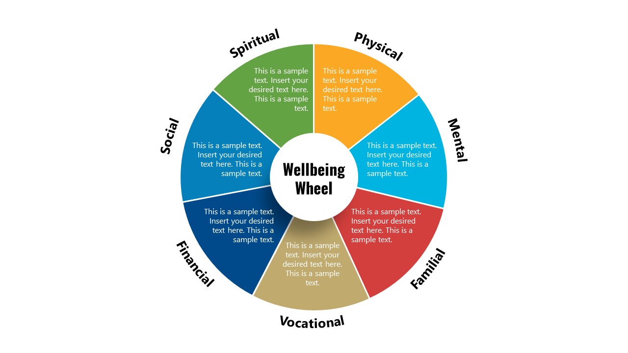 Wellbeing Wheel PowerPoint Template SlideModel