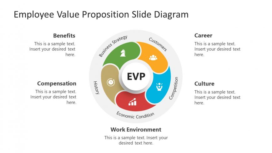 5 Steps Circular EVP Diagram PowerPoint 
