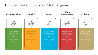 Presentation of Employee Value Proposition 5 Columns
