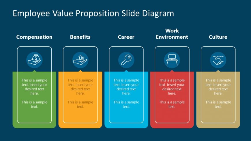Presentation of Employee Value Proposition 5 Steps Diagram 