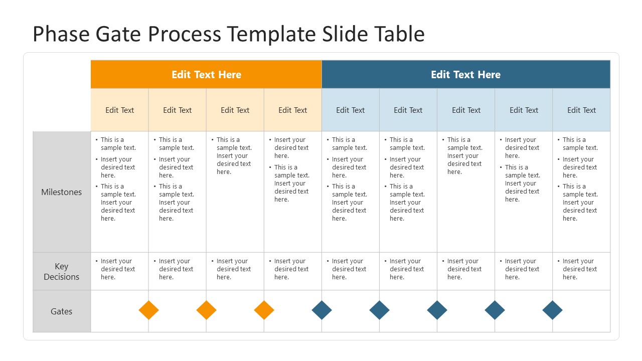 Phase Gate Process Template Slide Table SlideModel