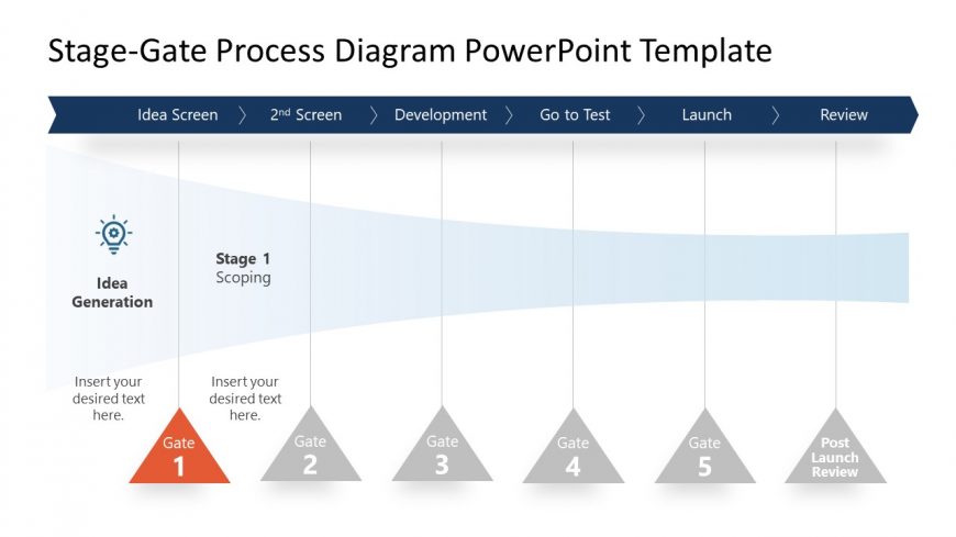 Presentation of Stage Gate Process Idea Generation 