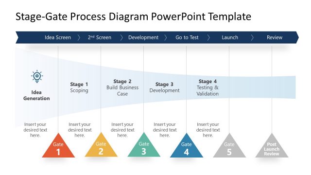Development Stage Gate Process PowerPoint