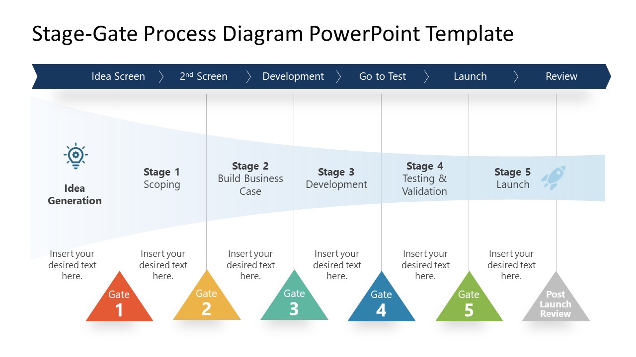 Stage Gate Process Diagram Powerpoint Template Slidemodel 2422