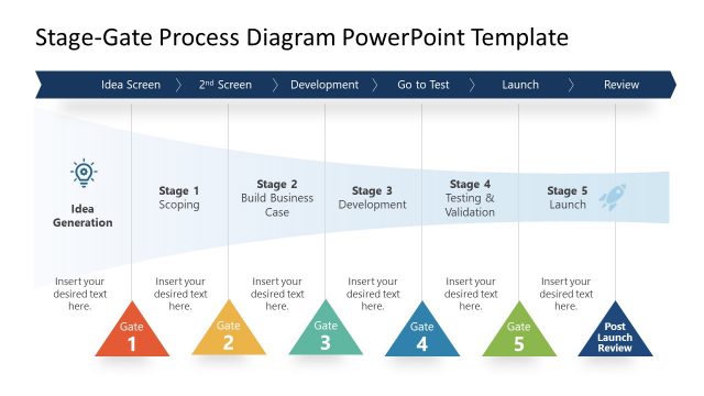 Launch Stage Gate Process PowerPoint