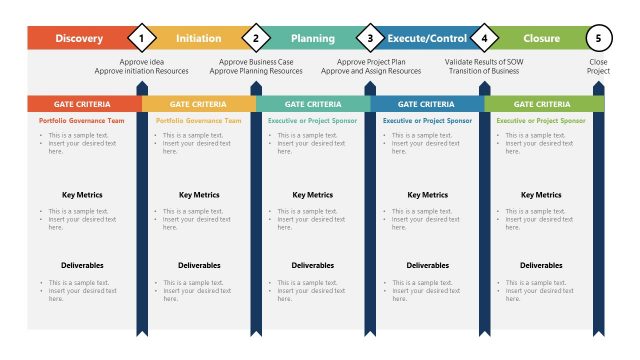 Phase Gate Framework PowerPoint Template