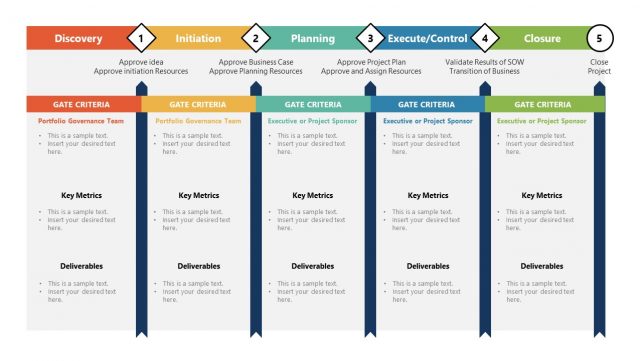 Phase Gate Framework PowerPoint Diagram - SlideModel