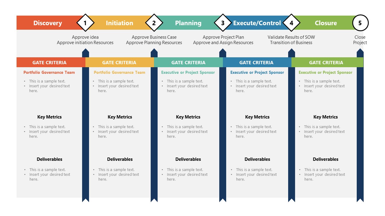 Phase Gate Framework Powerpoint Template Slidemodel 3431