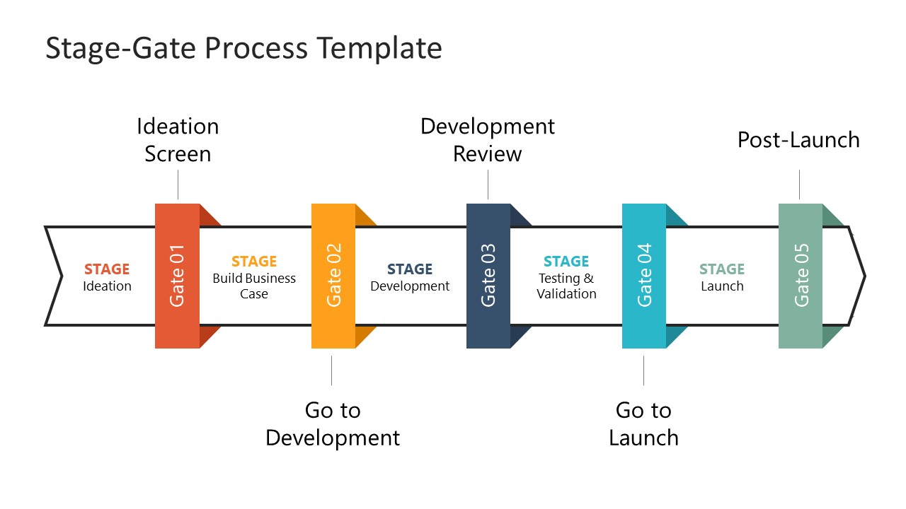 Stagegate Process Timeline Template SlideModel
