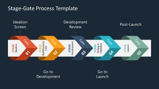 Stage-gate Process Timeline Template - SlideModel