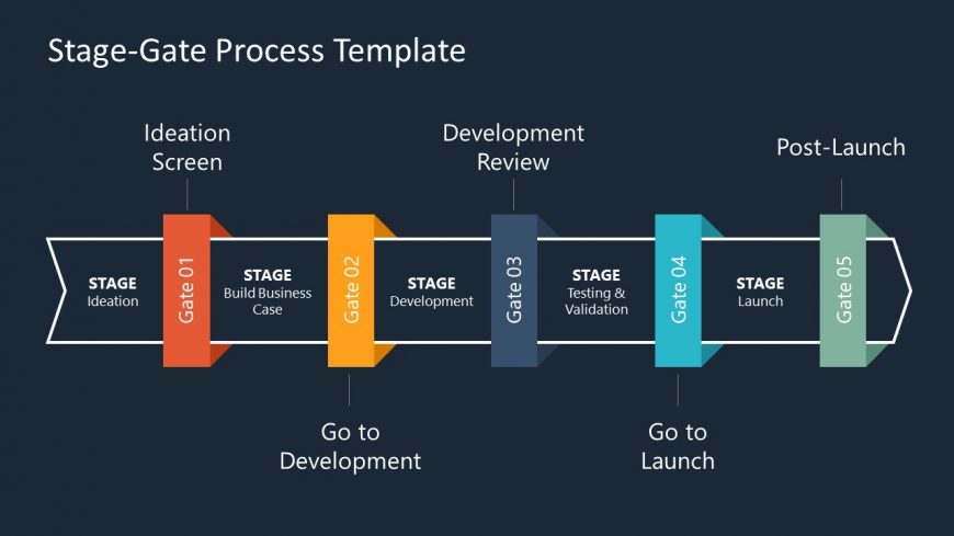 PowerPoint Phase Gate Process Timeline Template