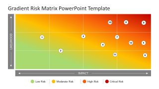 Risk Assessment PowerPoint Gradient graph 