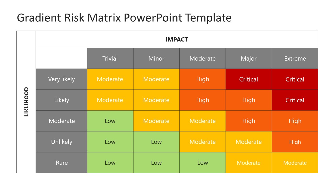 Gradient Risk Matrix PowerPoint Template - SlideModel