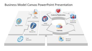 Grid Layout for Business Model Canvas