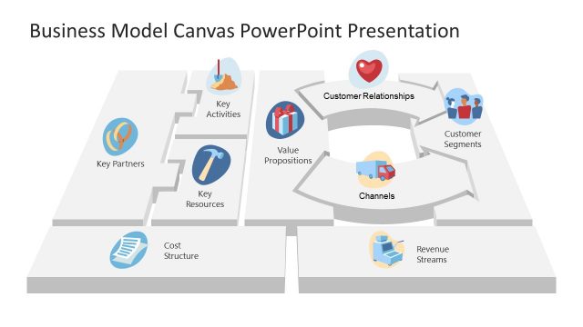 Business Model Canvas Templates for PowerPoint & Google Slides