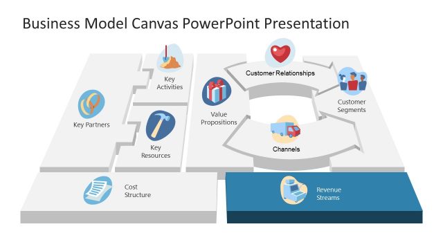 Business Model Canvas Revenue Stream PowerPoint