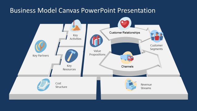 Template of Business Model Canvas Framework