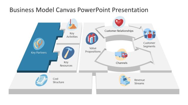Business Model Canvas Key Partners PowerPoint