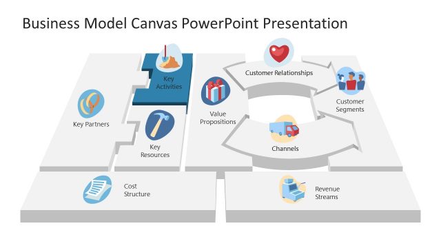 Business Model Canvas Key Activities PowerPoint