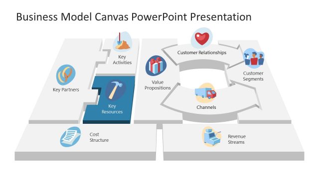 Business Model Canvas Key Resources PowerPoint