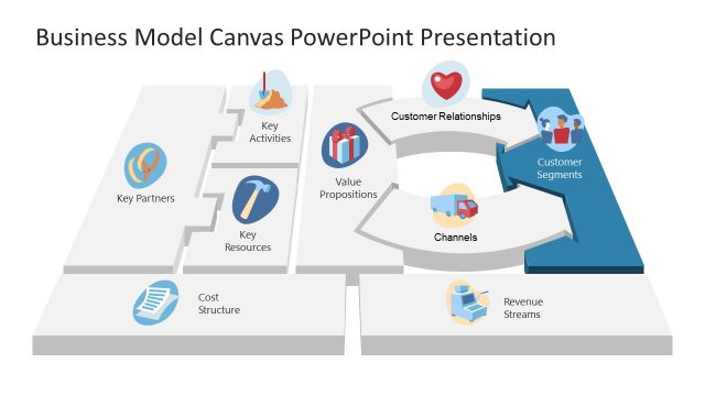 Business Model Canvas Customer Segments PowerPoint