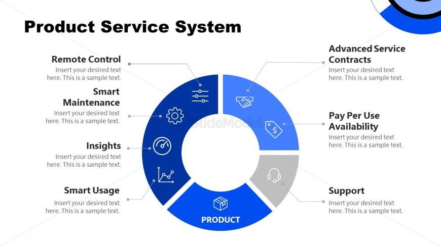 Slide for Product Service System