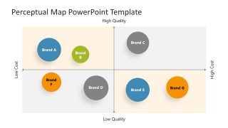 Perceptual Map PowerPoint Template - SlideModel