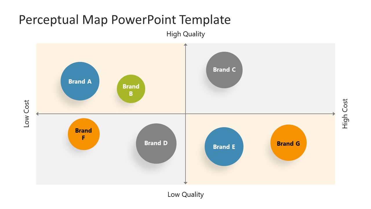 Competitive Analysis Framework PowerPoint Template