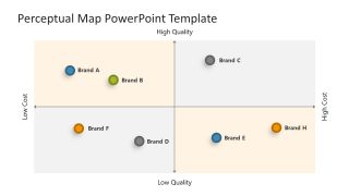 Multiple Brand Positioning Map Template 
