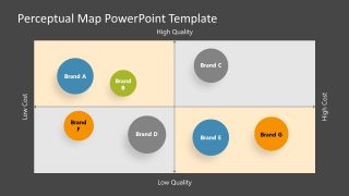 Graph of Perceptual Mapping PowerPoint 