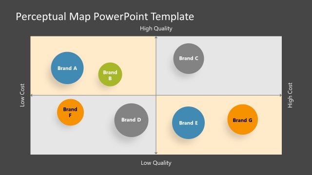 Perceptual Mapping PowerPoint Matrix Chart