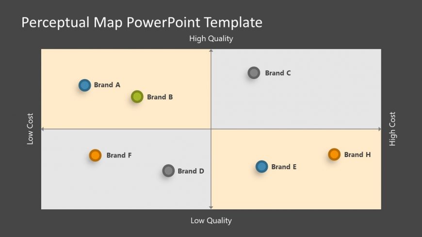 Competitive Analysis Framework Template of Positioning 