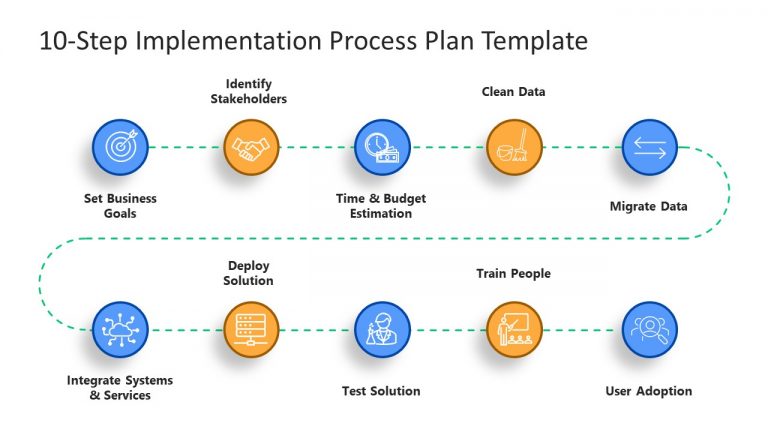 10-Step Implementation Process Plan Template - SlideModel