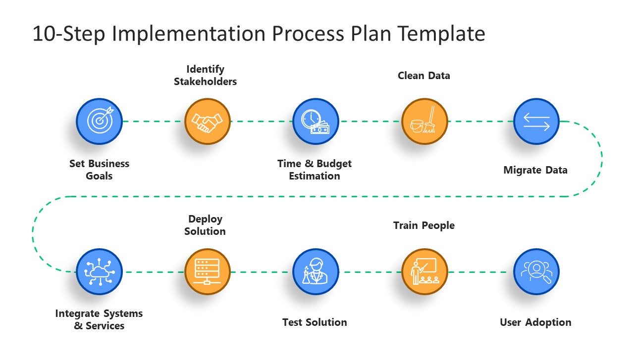 10 Step Implementation Process Plan Template For Powerpoint Slidemodel 5190