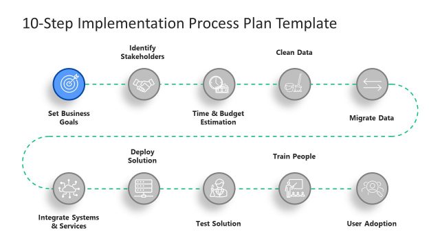 Step One – Set Business Goals
