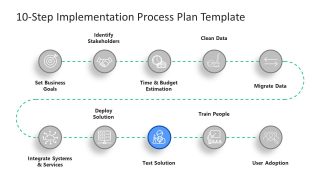 Slide Highlighting Solution Testing Step