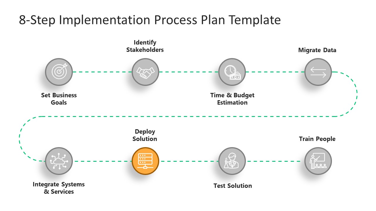 8-Step Implementation Process Plan Template for PowerPoint - SlideModel