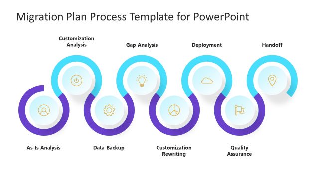 8 Steps of Migration Plan Process