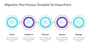 Migration Plan Process Template for PowerPoint - SlideModel