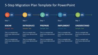 Presentation of Migration Plan in PowerPoint