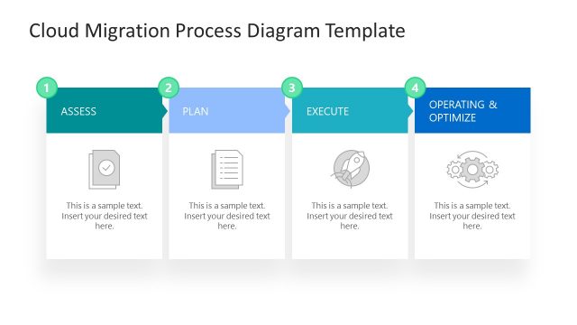 Cloud Migration Process Diagram Template for PowerPoint