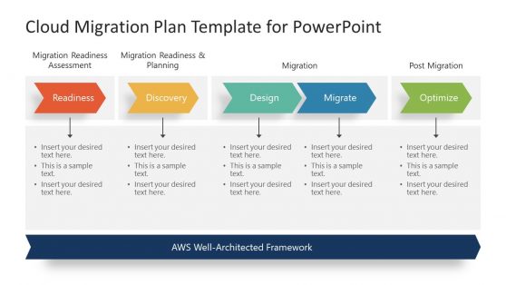 powerpoint presentation about migration