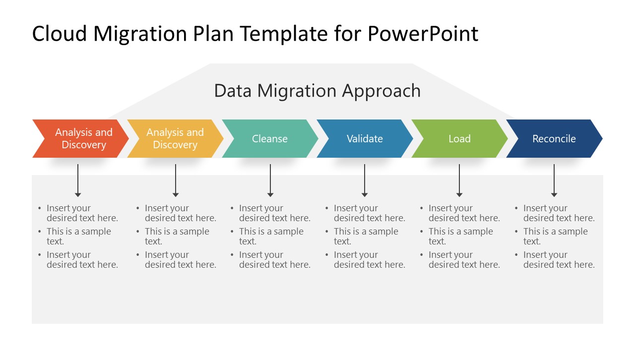 Cloud Migration Plan Template for PowerPoint SlideModel