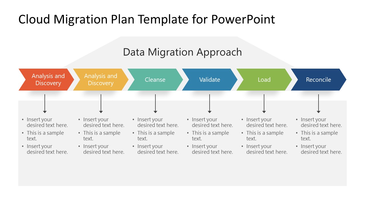 Cloud Migration Plan Template For PowerPoint SlideModel