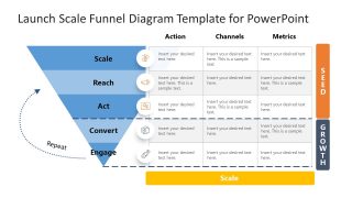 Funnel Chart Template of Launch Scale 