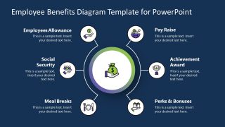 Employee Benefits Diagram Template PowerPoint