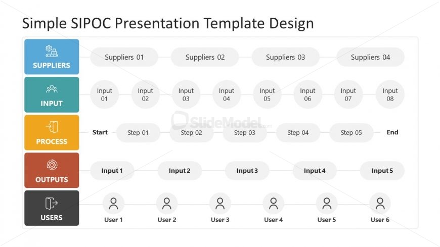 PowerPoint Template for SIPOC Model
