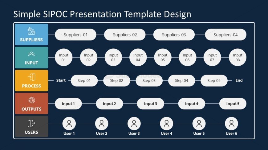 Simple SIPOC Presentation Template Design